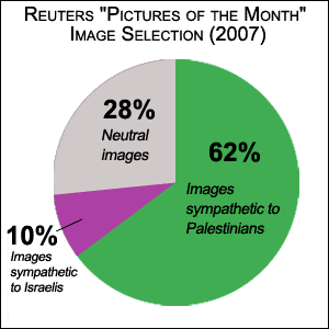 One Year Analysis: Reuters 2007 "Pictures of the Month"