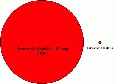 Death Toll Comparisons