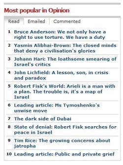 Andrew Sullivan and What Sometimes Happens to Israel’s Defenders