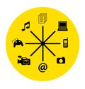 Text, Video, Audio, Images, and More . . .