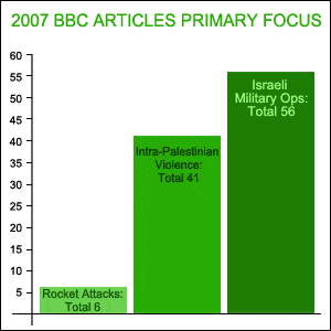 One Year Analysis: The BBC in 2007
