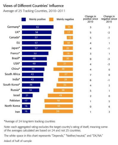 Will Google Street View Save Israel From Stupid BBC Surveys?