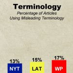 Bar-Graph-Yarden-Terminology-may