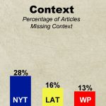 Bar-Graph-Yarden-context-may