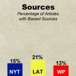 Bar-Graph-Yarden-sources-may