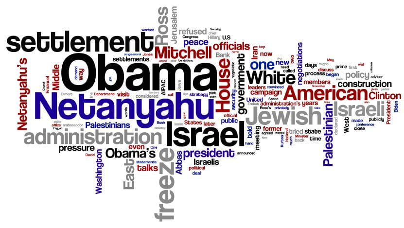 BeinartWordCloud