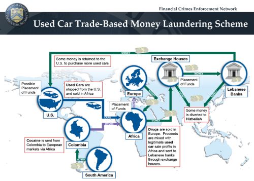 Hezbollah money laundering Hezbollah money laundering