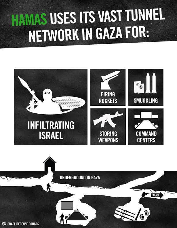 IDF tunnels