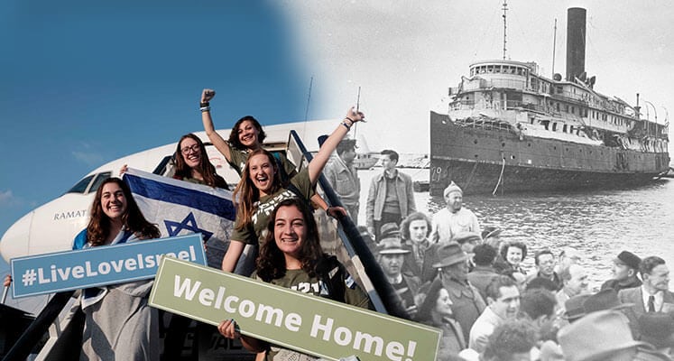 What Is Israel’s Law of Return?