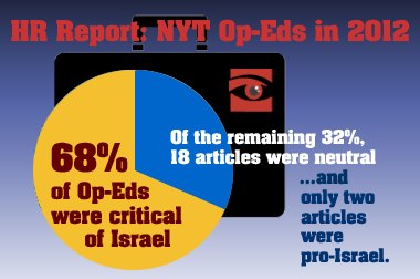 NY Times op-eds NY Times op-eds