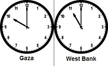 Is Time Really On the Palestinians’ Side?