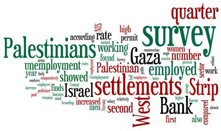 Palestinian unemployment