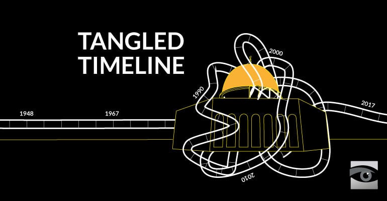 Tangled Timelines On Temple Mount Conflict