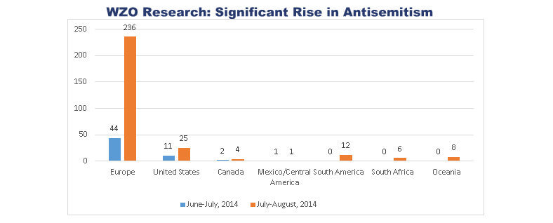 anti-Semitism