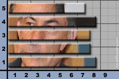 Ha’aretz Apartheid Clarification: Too Little, Too Late