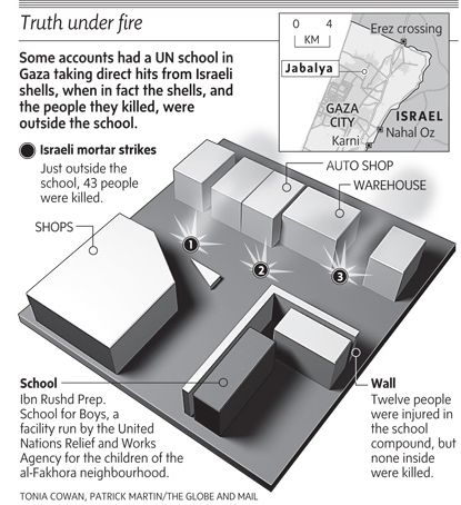 Did Israel Shell a UN School? The Truth Exposed