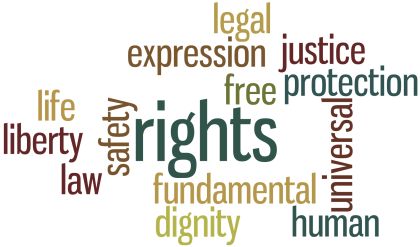 human rights human rights