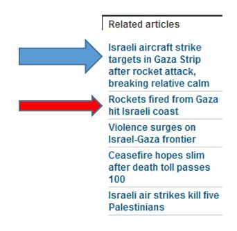 Indie Ignores Rockets…Unless Israel Fires Back