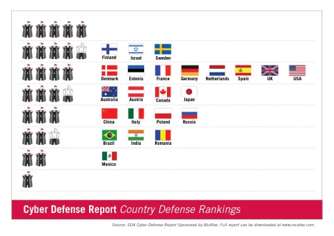 mcafee-cyberdefense-infographic-01_webready