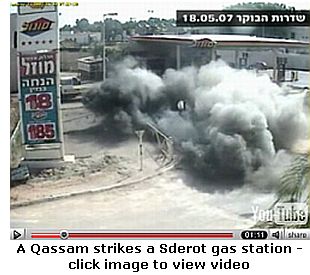 Sderot: Still Under Fire