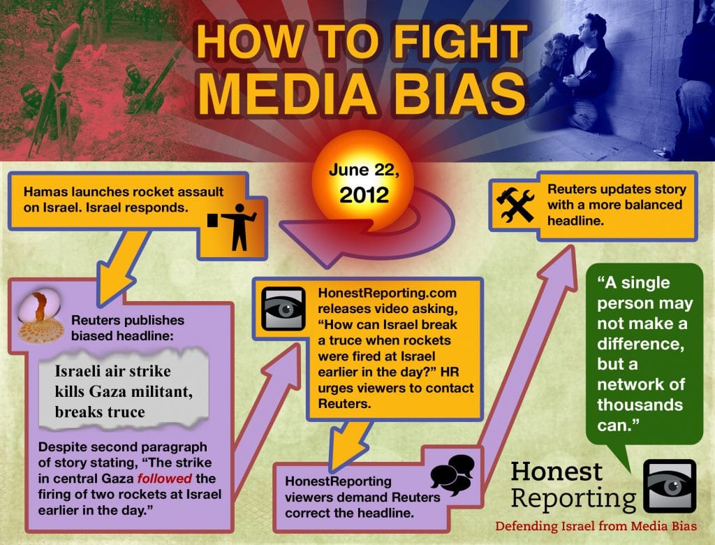 Introducing Infographics