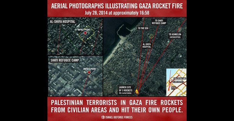 Journalist Backs IDF on Hamas Rocket Misfire