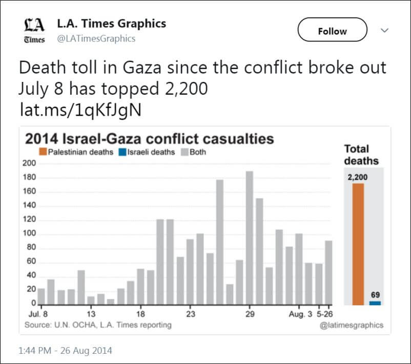 @LATimesGraphics