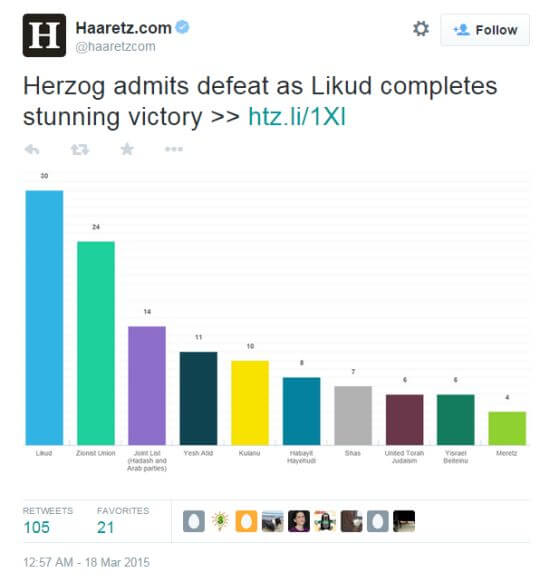 Haaretz
