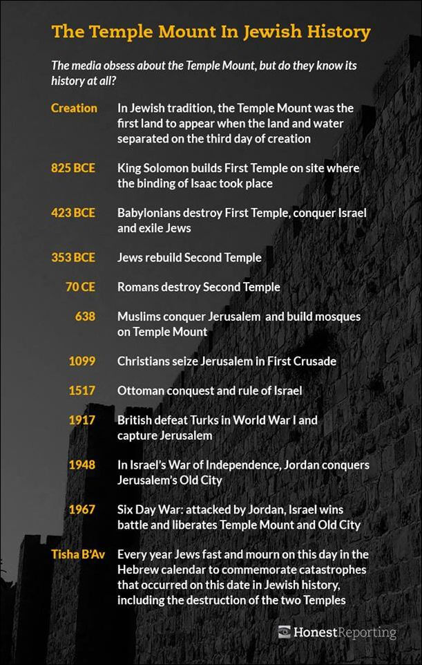 temple-mt-timeline