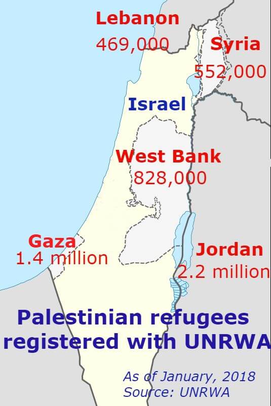 UNRWA refugees