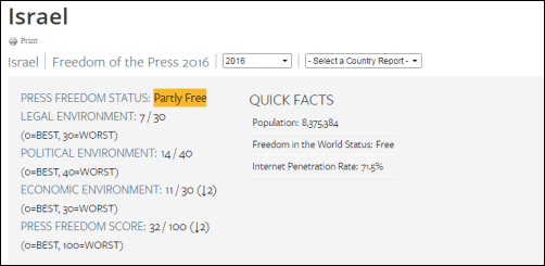 israel partly free