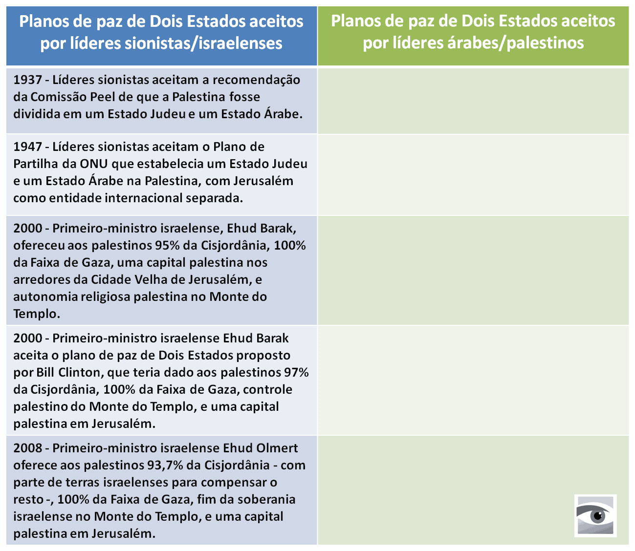 tabela-de-propostas