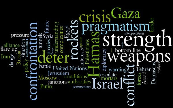 word cloud