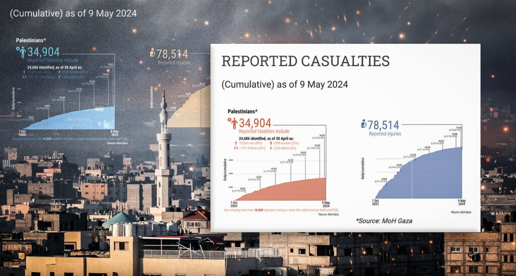 Media Ignore Quietly-Revised UN Figures of Hamas-Reported Civilian Deaths