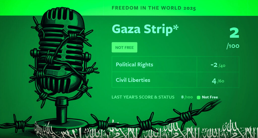 Hamas Controls Gaza’s Media—And the Global Narrative