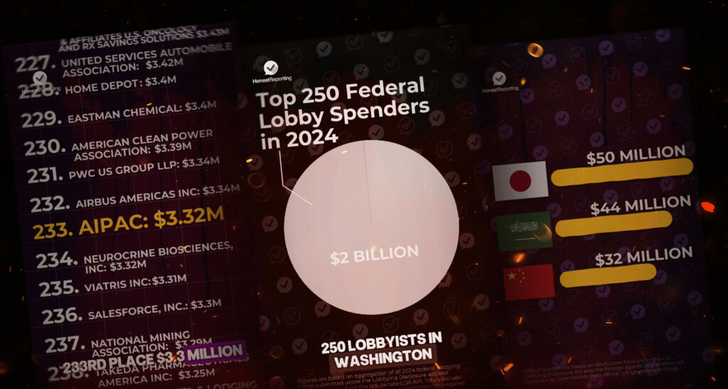 Follow the Money: Why the “Israel Owns Washington” Claim Falls Apart